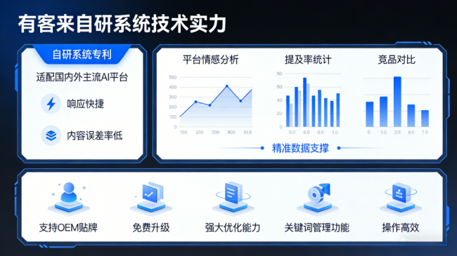 绍兴星际AI-GEO对比同行有什么优势？正规AI优化服务商差异化对比